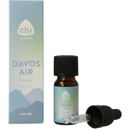 Davos kuurolie van CHI