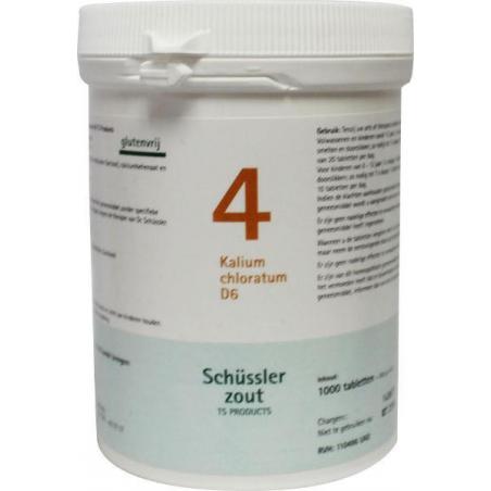 Kalium chloratum 4 D6 Schussler van Pfluger