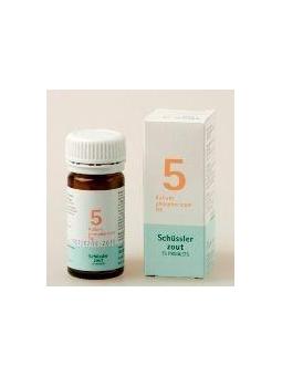 Lithium chloratum 16 D6 Schussler van Pfluger