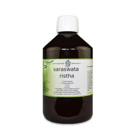 Saraswata rishta van Surya