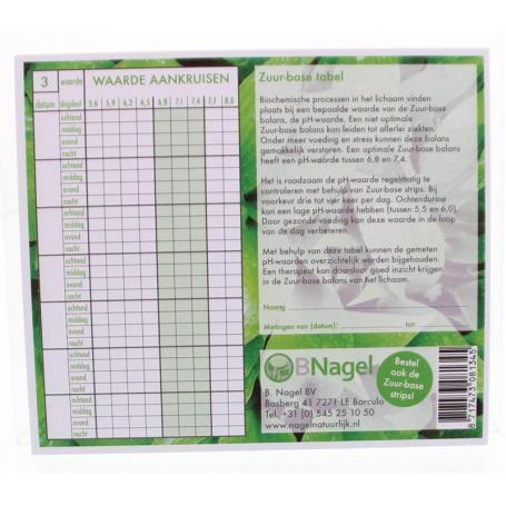 Tabel voor het noteren van Zuurbase waarden van Nagel