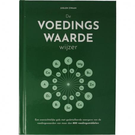 De voedingswaardewijzer van Frenchtop